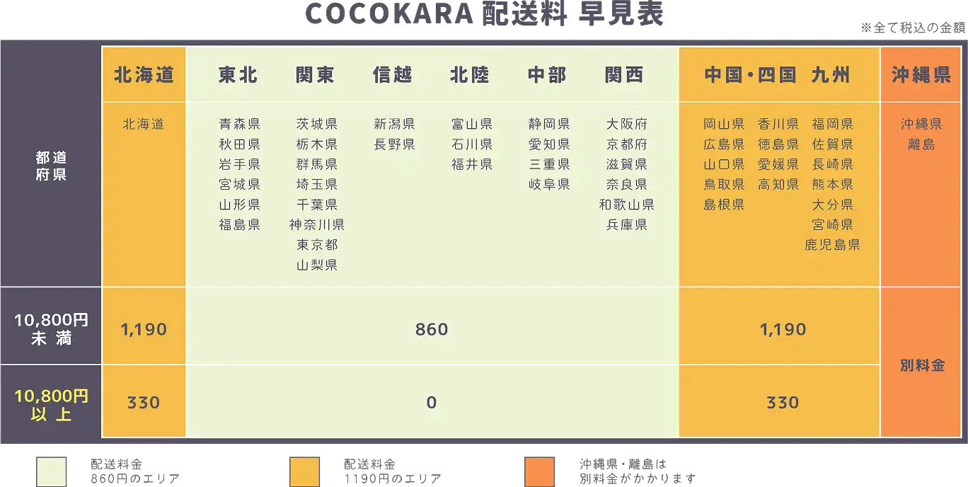 配送料早見表